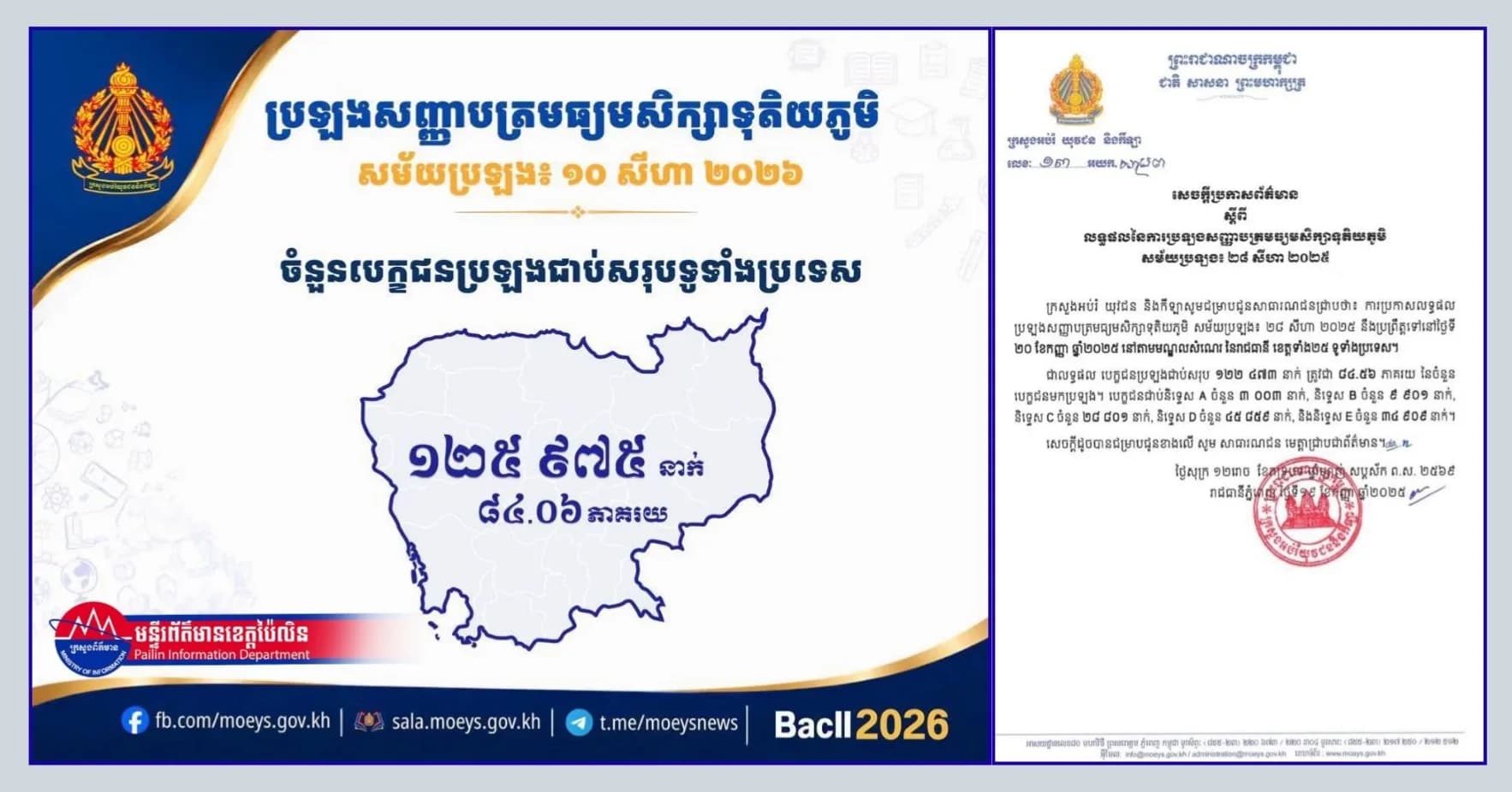 ប្រឡងសញ្ញាបត្រមធ្យមសិក្សាទុតិយភូមិ(បាក់ឌុប) ឆ្នាំ២០២៦ អត្រាជាប់ជាង៨៤% ខណៈនិទ្ទេសAមាន២០២២នាក់ ថយចុះជិត១ពាន់នាក់